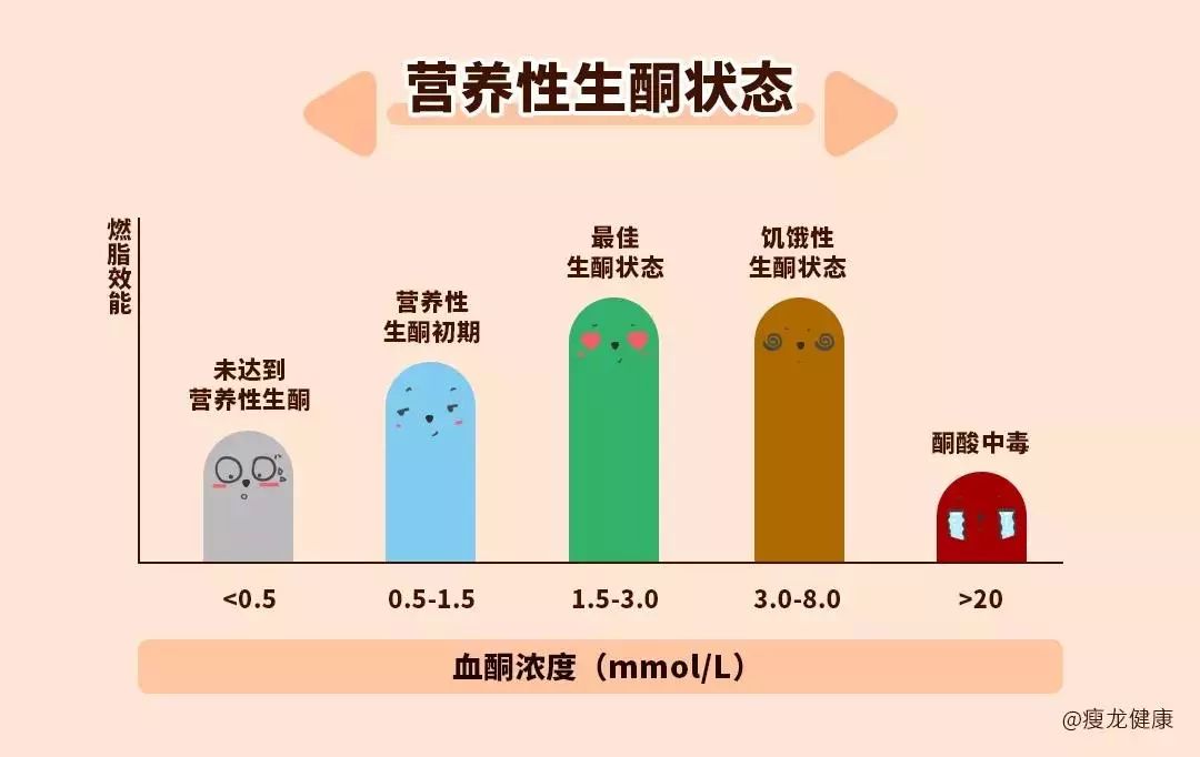 拯救1亿糖尿病人，4年临床低碳医生，告诉大家12个真相……