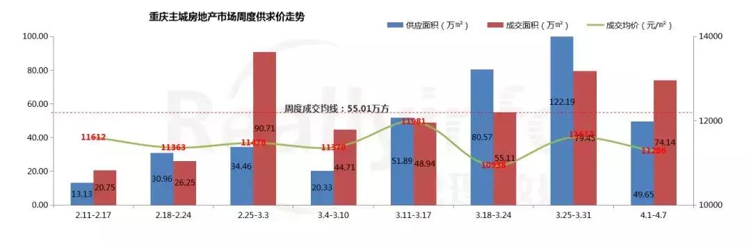 当下楼市有多火,重庆房市冷了吗