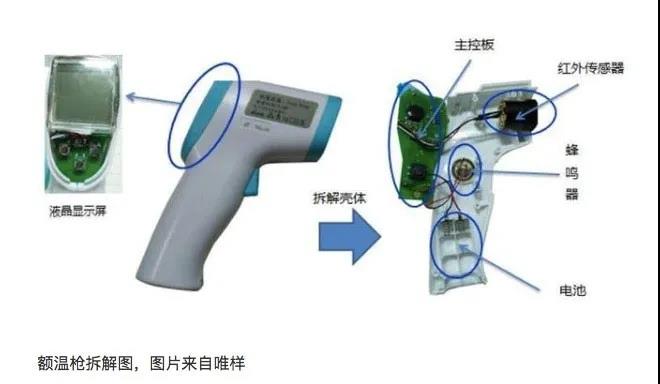 热成像测温仪海外订单,中国红外测温仪