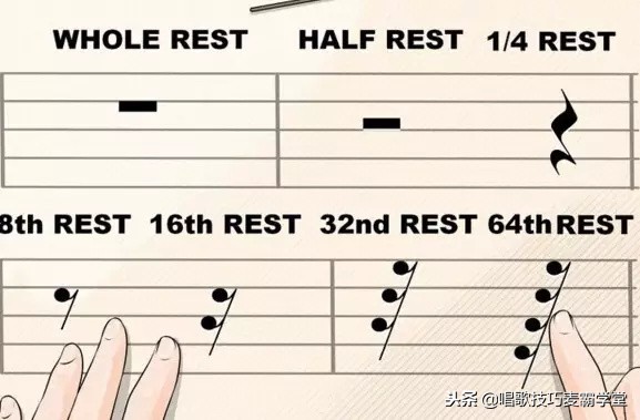 学看乐谱视频教程,怎么学看音乐简谱