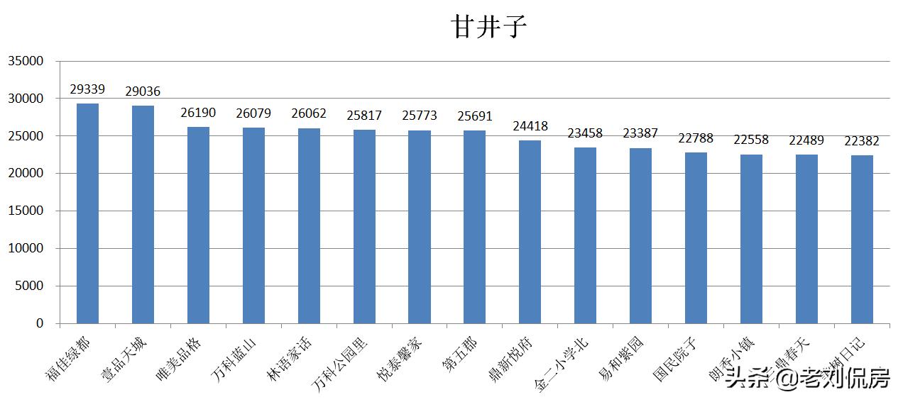 大连最新房价下半年怎样,2022年大连二手房还继续降价吗