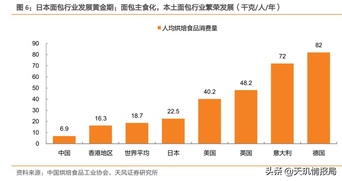 买面包能财务自由？桃李面包投资价值几何？