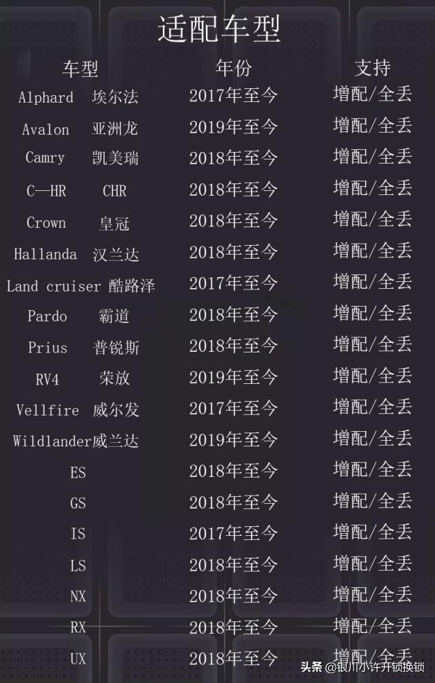 19款埃尔法钥匙全丢,老款丰田埃尔法钥匙全丢匹配方法