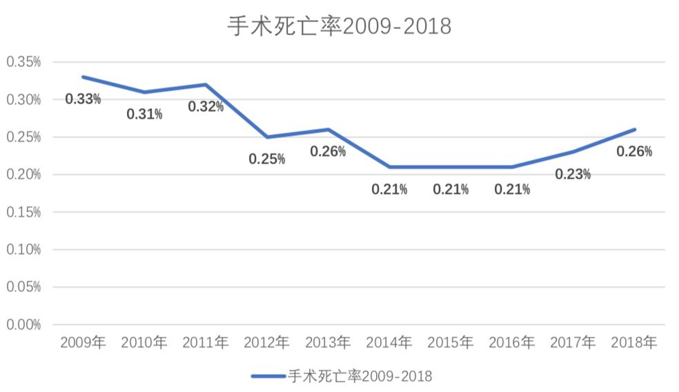 中国冠心病最新研究成果,冠心病最新通知