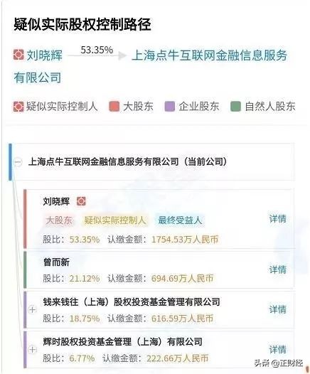 又爆新雷！？点牛金融立案牵连“背景挂靠费？？”