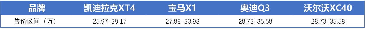 宝马x1和2系四门轿跑怎么选,同级别的suv与宝马x1对比