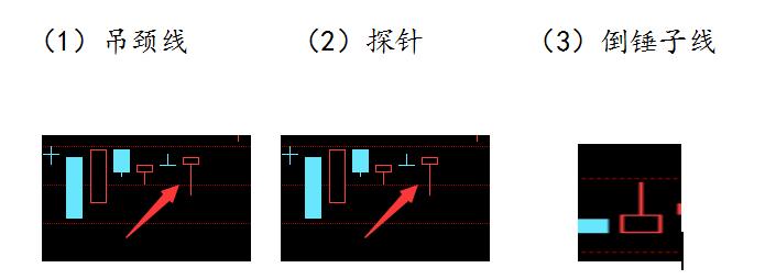 趋势交易第三课k线视频,k线交易速成口诀