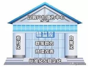 「智胜课堂」大家好!这是精益叔的“精益屋”