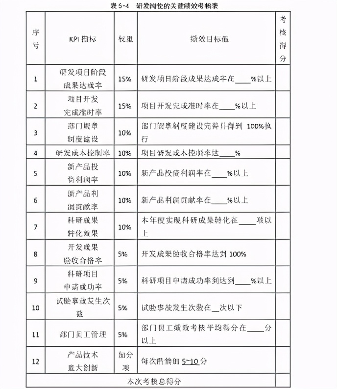 用通俗易懂讲解关键绩效指标kpi,绩效考核kpi的六大原则
