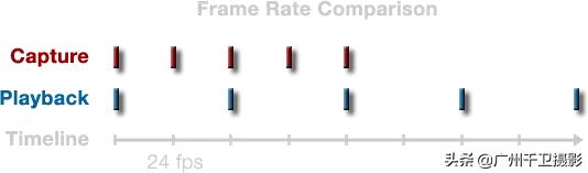 慢动作视频新手也能学,慢动作怎么拍最好玩
