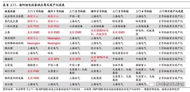 核电产业链成长空间,核电业或将迎来机会