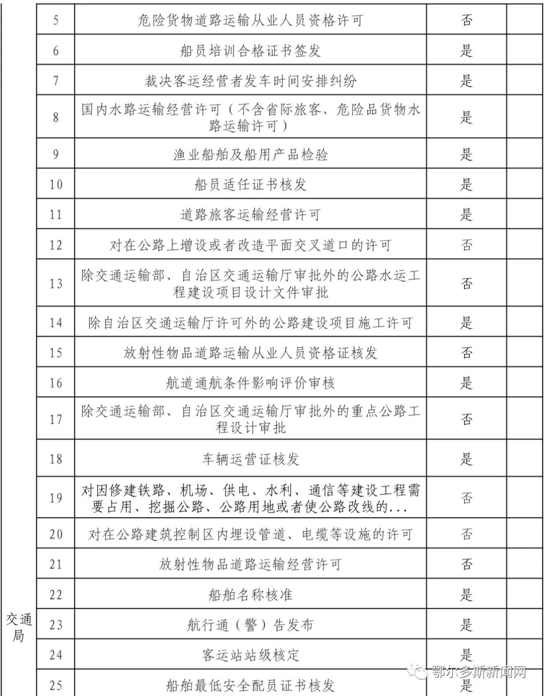 鄂尔多斯市政务服务中心网上预约,新的政务服务大厅运行