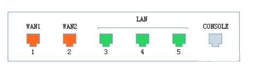3条宽带叠加合并成一个局域网,怎么才能实现宽带叠加