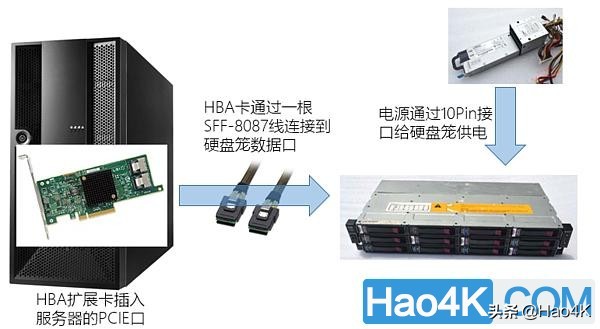 nas盘位扩展,nas能外接硬盘柜实现无限扩容么