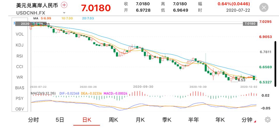 人民币汇率后续将如何变化,人民币汇率3.0时代