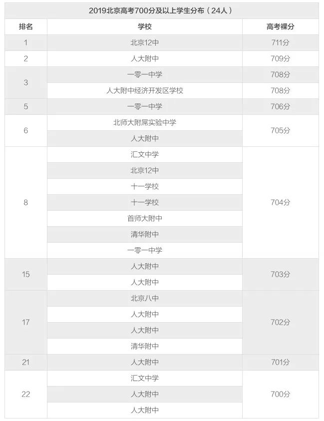 亦庄开发区学校排名,亦庄开发区划片学校