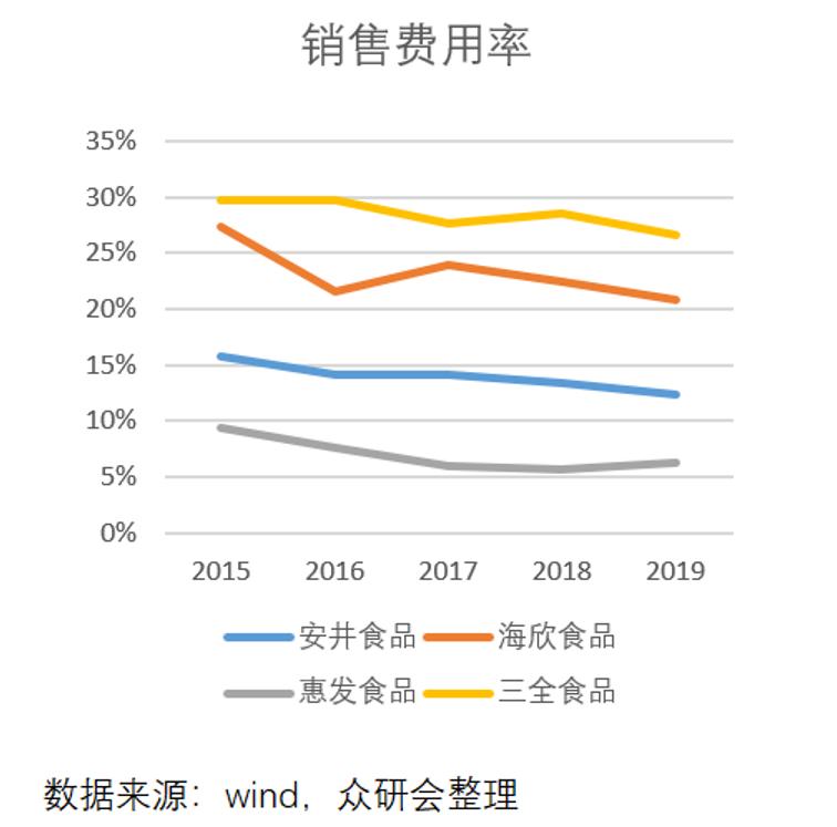 安井食品厂车间冷吗,安井食品好物
