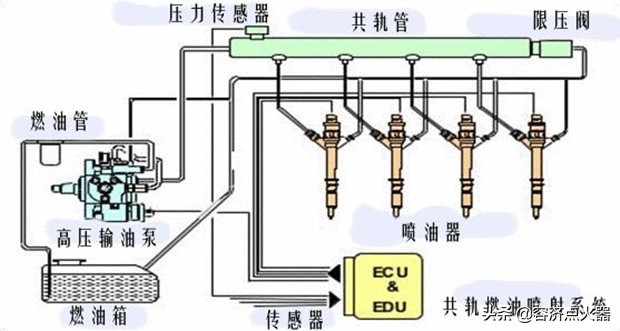 货车发动机轨压异常是什么意思,货车发动机启动慢是什么原因