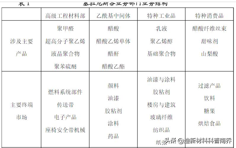 M国牛得很的巨头：塞拉尼斯、杜邦、道康宁（外行可能不了解）