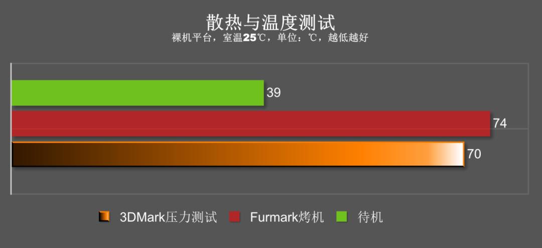 影驰gtx1660super6g骁将和大将,影驰gtx1660super6g骁将