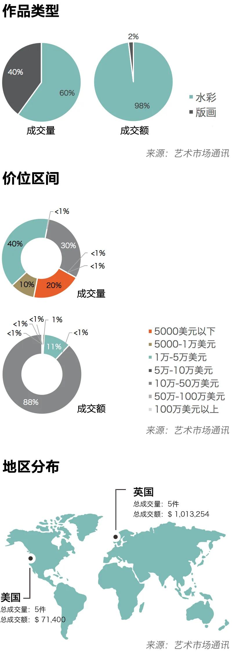 国际艺术家top10,2019中国当代艺术家top10