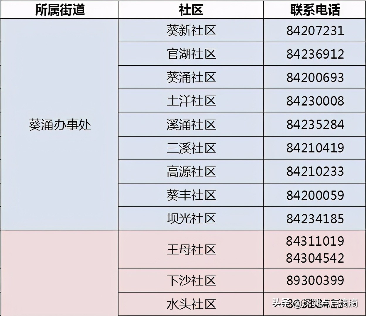 娣卞湷鐢宠涓嶉檺鎴风睄,娣卞湷涓嶉檺鎴峰彛鍏ユ埛