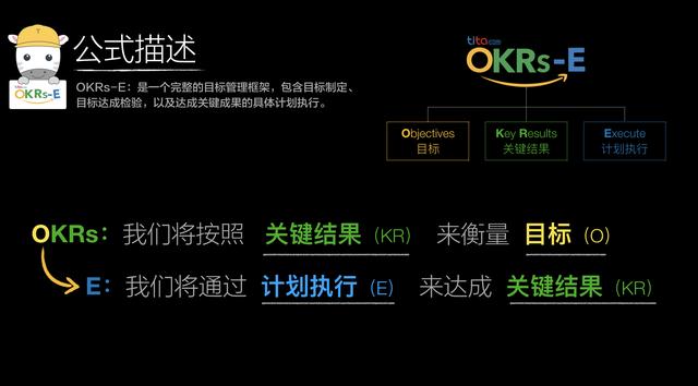 企业开始实施OKR前，四个关键点！（管理者必读）