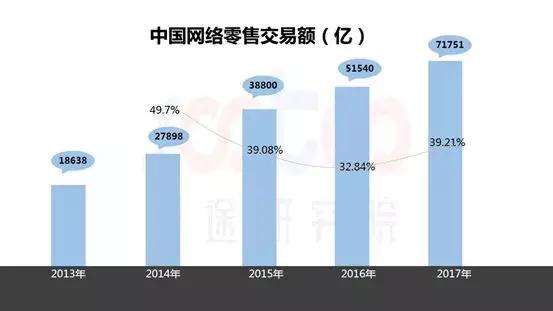 电商法实施后微商第一案,电商法后微商现状