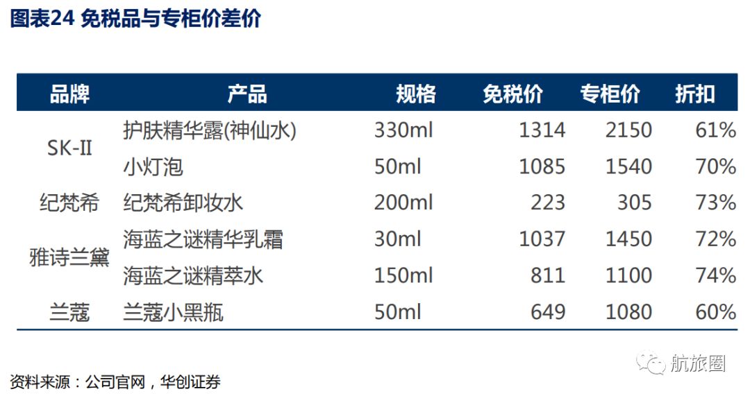 神仙水免税店最低多少钱,1000块免税店骗局