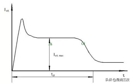 为什么电机启动时功率会更大,为啥电机启动瞬间功率很大