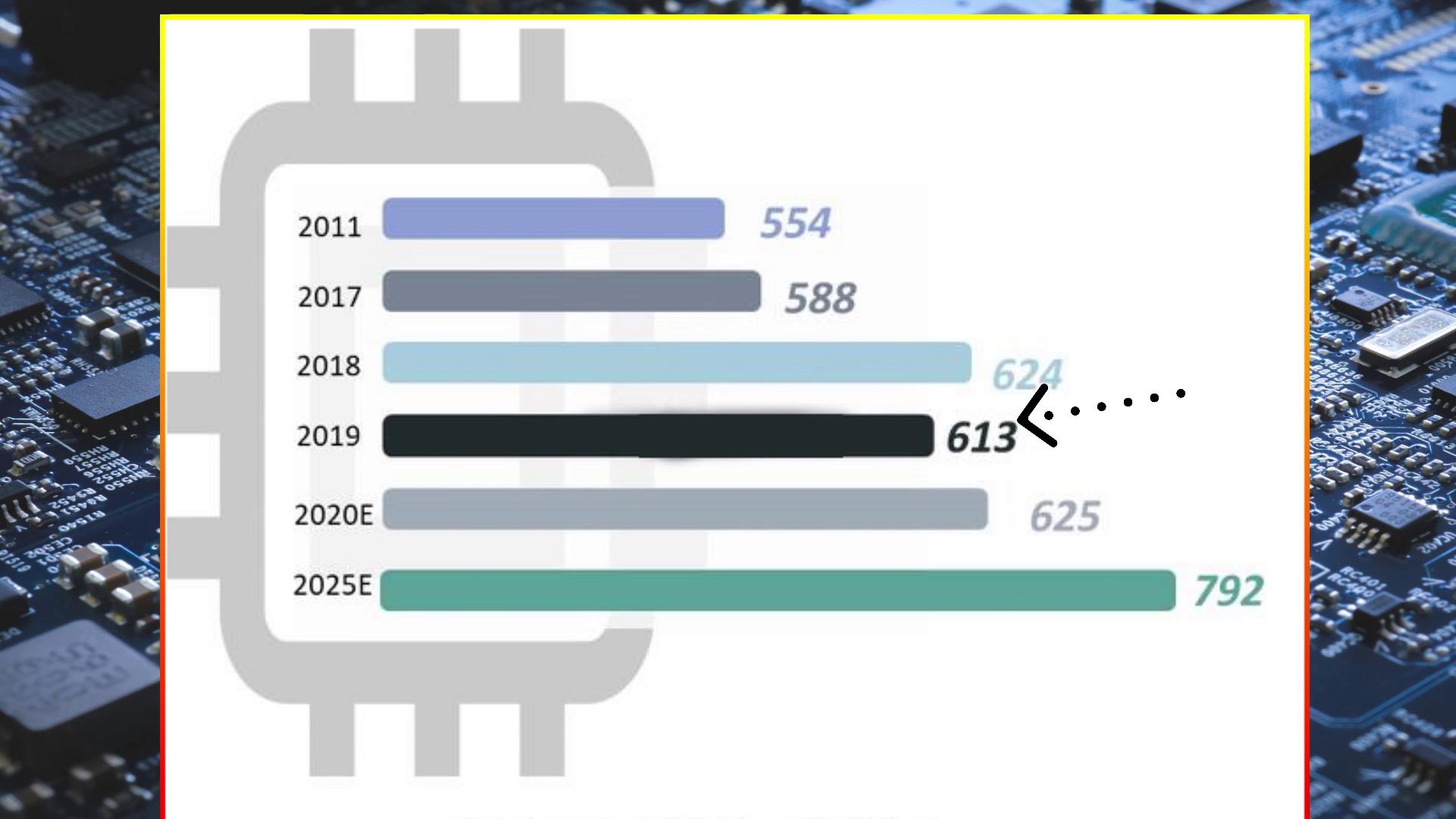 中国电路板供应F35？揭秘国内真实水平，PCB机床和刀具领先世界