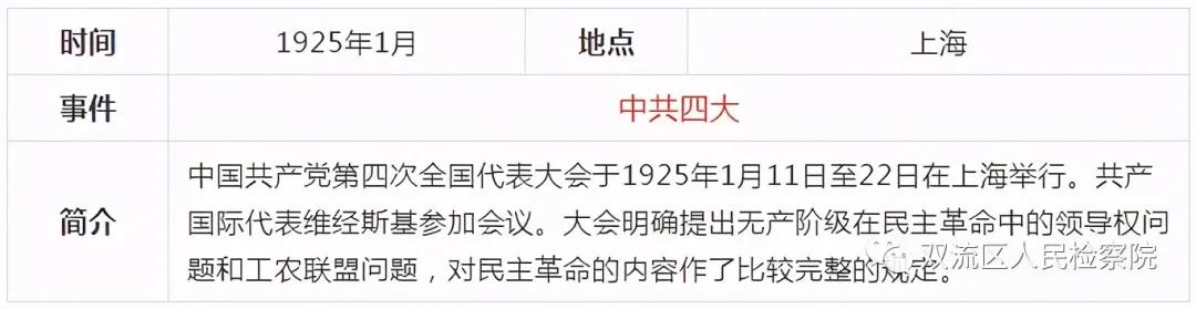中国*产党共***党**史简表