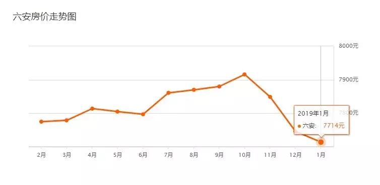 六安最便宜多层二手房急售价格,2018六安市的房价走势图