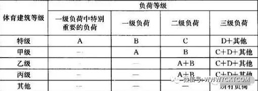 体育场照明设计教程,体育场照明工程报价