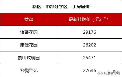 苏州初中园区哪些学校好,苏州初中最好的学校