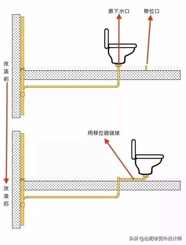 卫生间马桶位置能改变吗,卫生间马桶位置如何解决