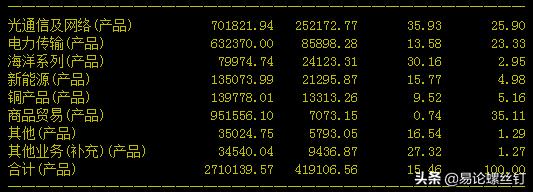 中天科技真实现状,中天科技怎么样靠谱吗