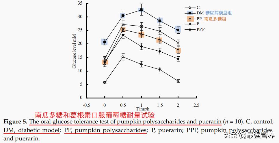 吃多南瓜皮肤变黄减量能变回去吗,吃南瓜皮肤变黄