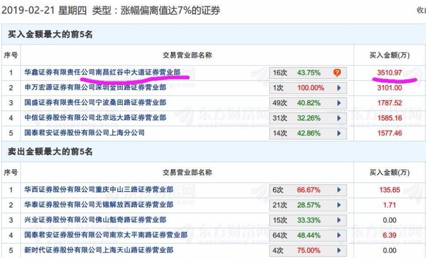 炒股养家打造的牛股,40万到10亿炒股养家心法