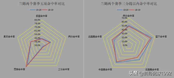 深度分析丨曾经的2K大神，为什么换球队就萎靡了？