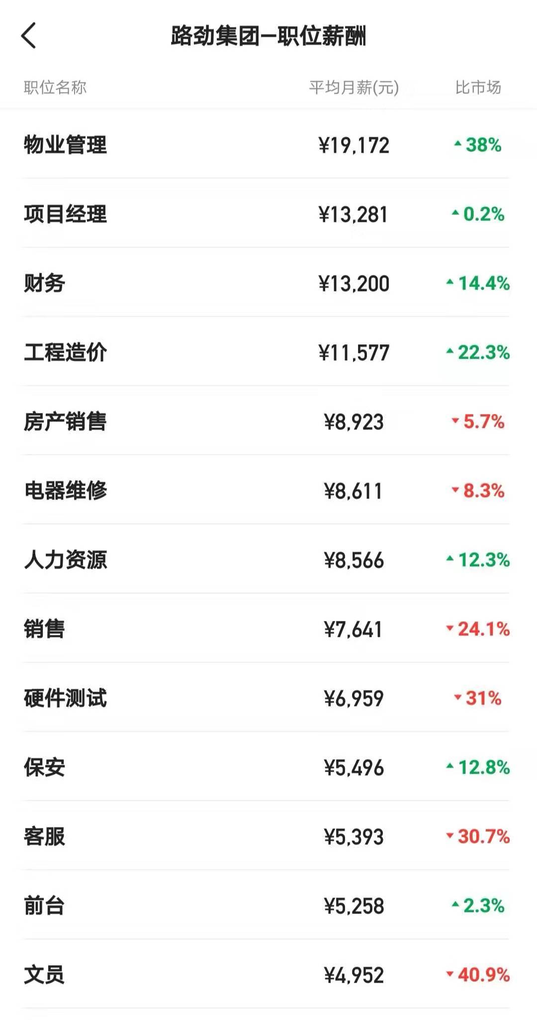 路劲集团新密项目,香港路劲集团