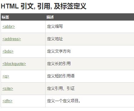 html文本格式化标签,html快捷格式化