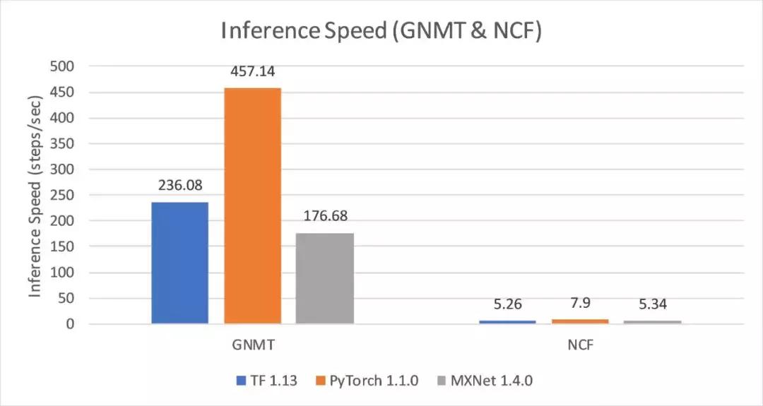 2万元煤气灶TitanRTX做深度学习？机器之心为读者做了个评测