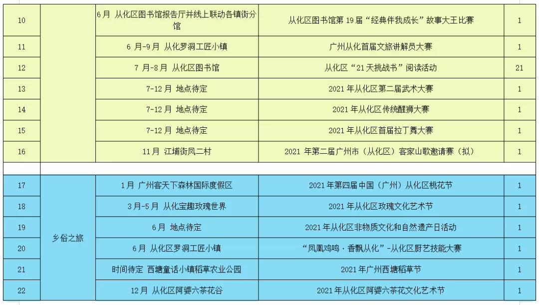 从化区稻草艺术节,从化稻草文化艺术节