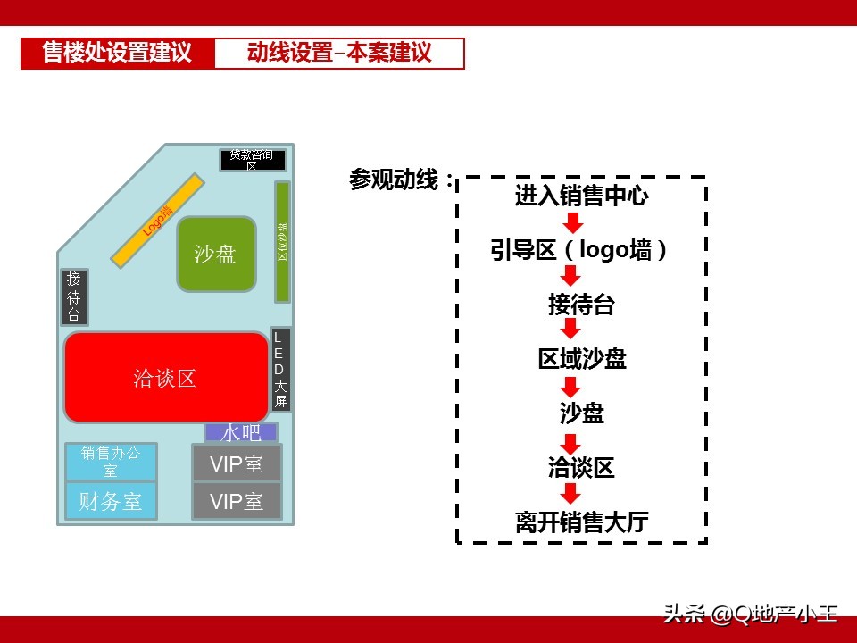 房地产项目产品规划建议书案例分享（图文并茂，收藏）