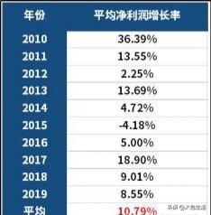 股票市场债券的收益,股票市场投资收益