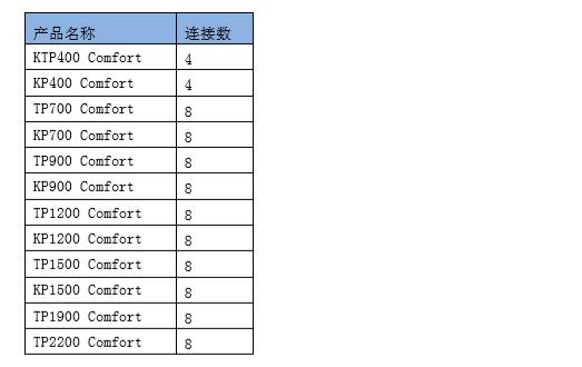 simatic面板设置界面,simatichmi用什么软件