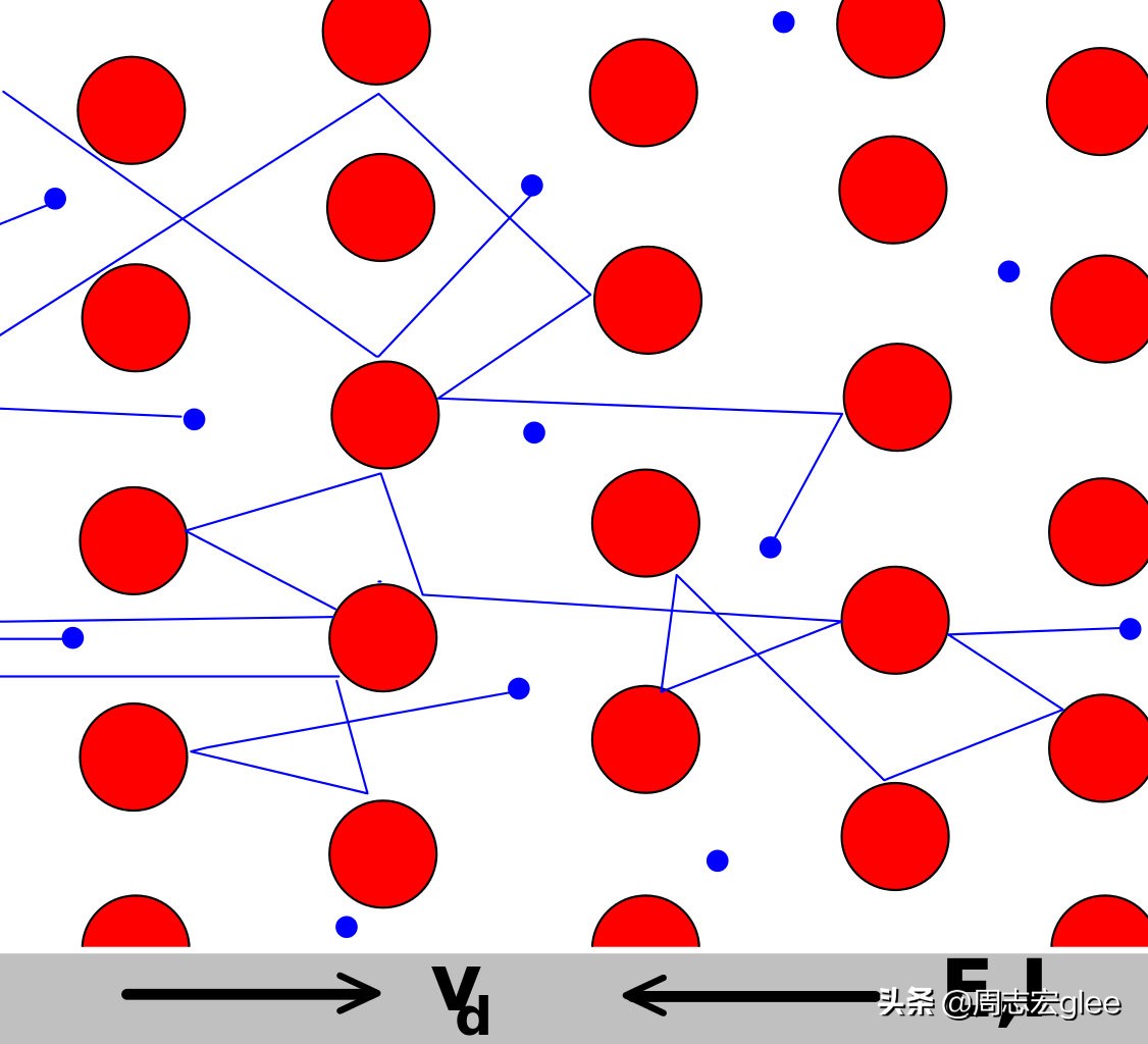 电阻和电阻率的本质区别,电阻的本质原理