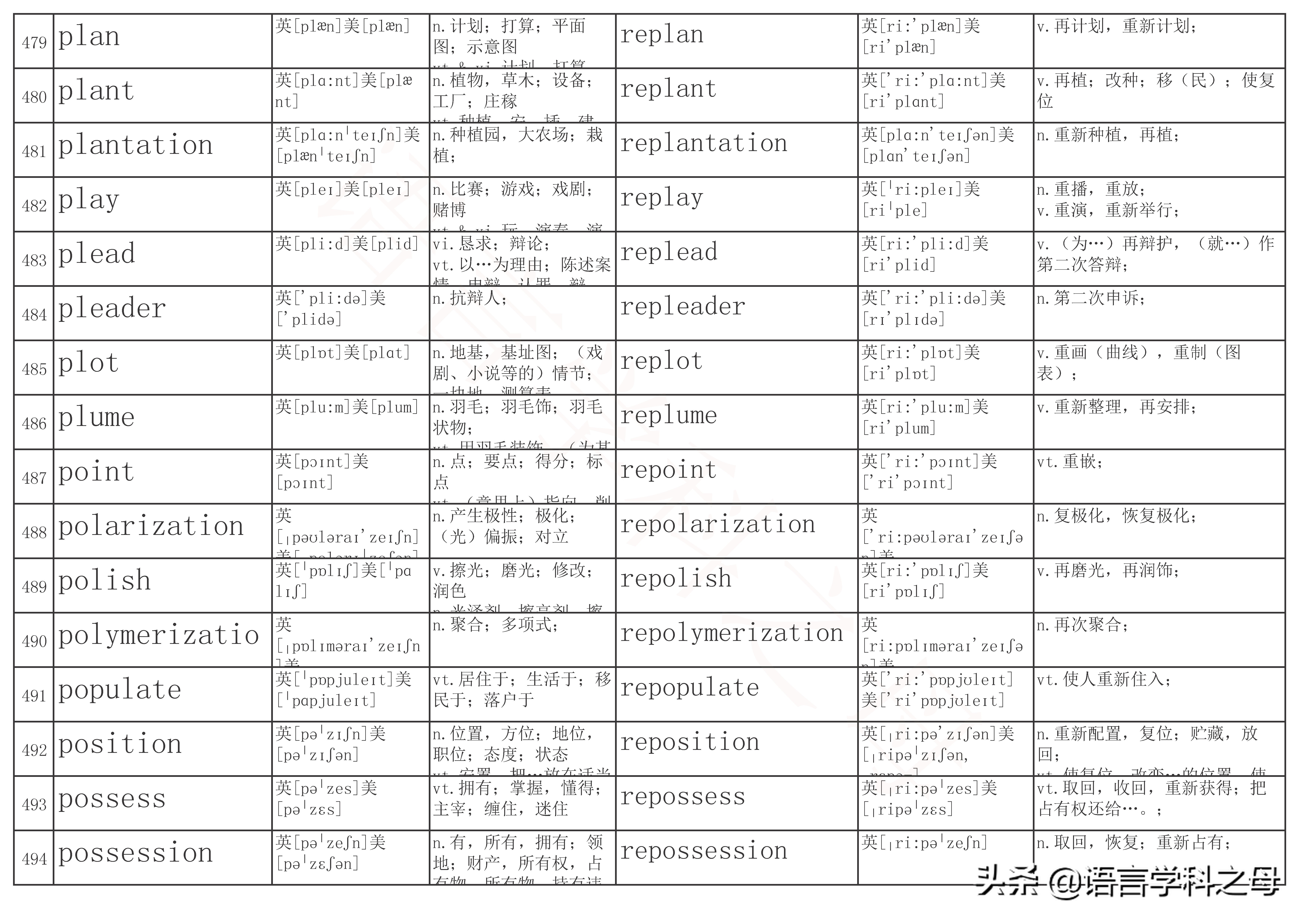以re为前缀的单词及其词性,re前缀重复意义的单词总结