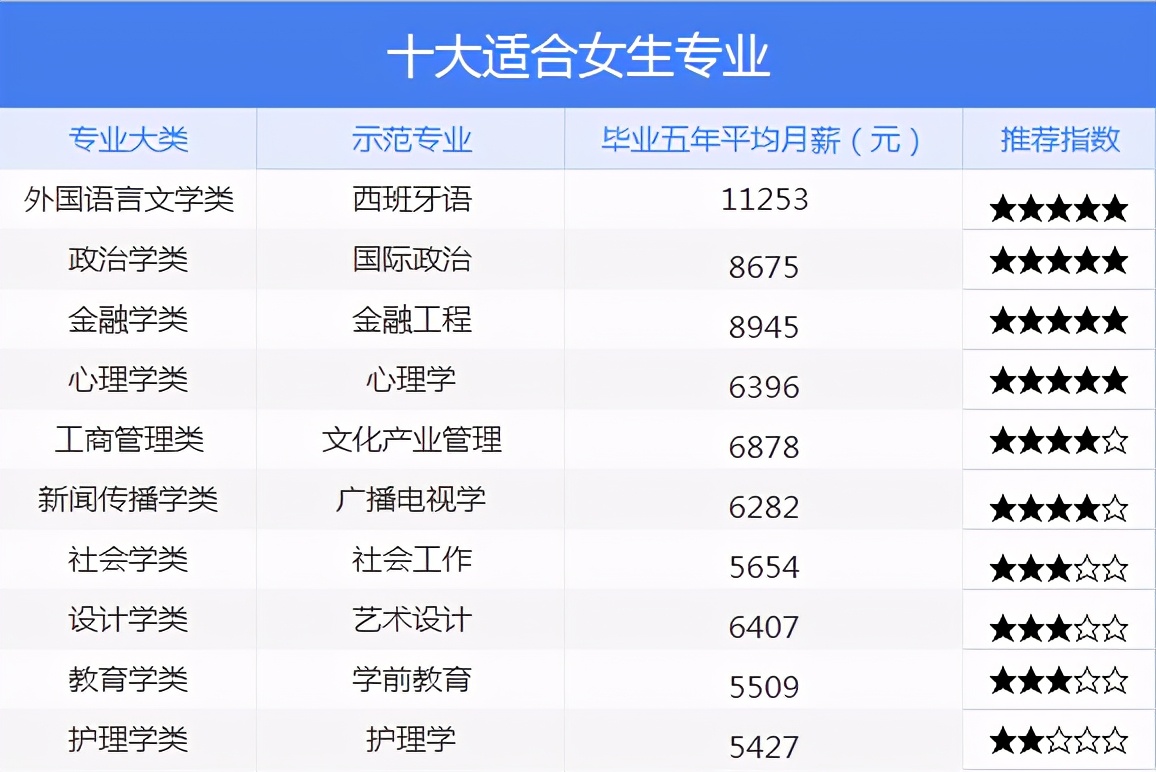 电子商务专业就业方向及就业前景,医学预防专业就业方向和就业前景